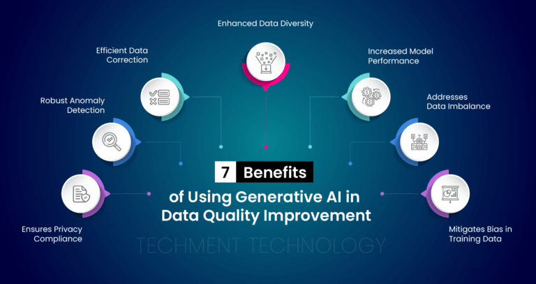 Role of Generative AI in Data Quality