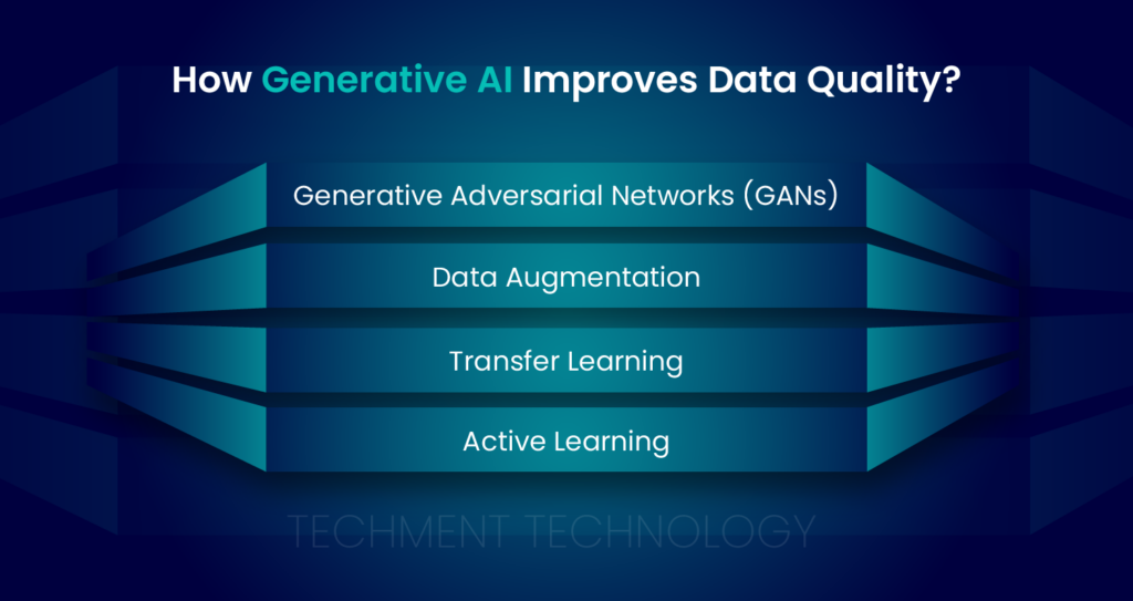  How Generative AI Improves Data Quality? 