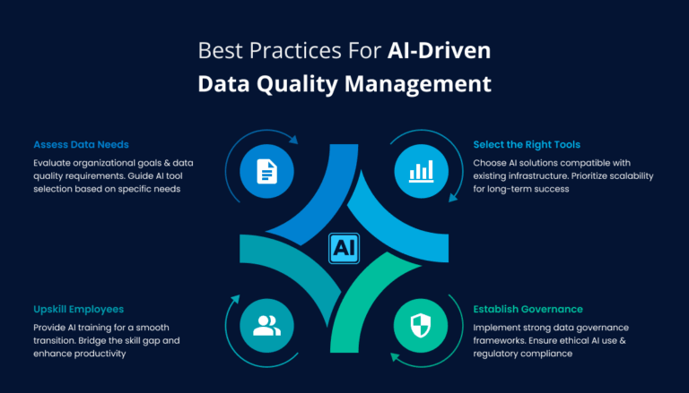 AI in Data Quality Management: How Automation Improves Accuracy ...
