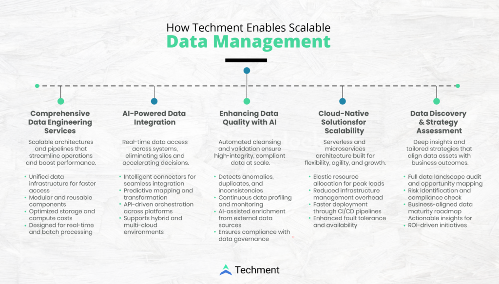 Techment Enables Scalable Data Management