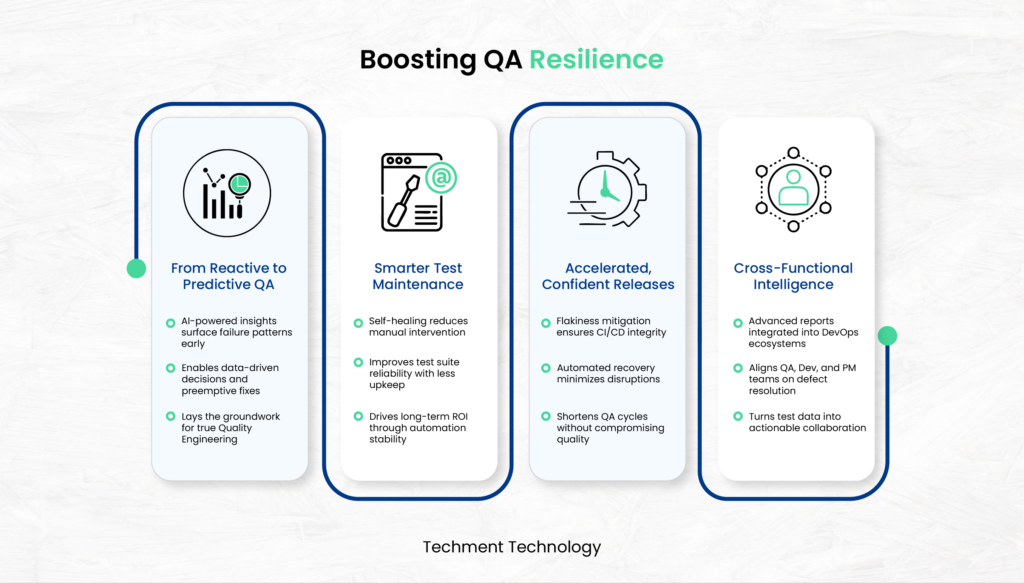 Impact on QA Teams and Test Strategies 