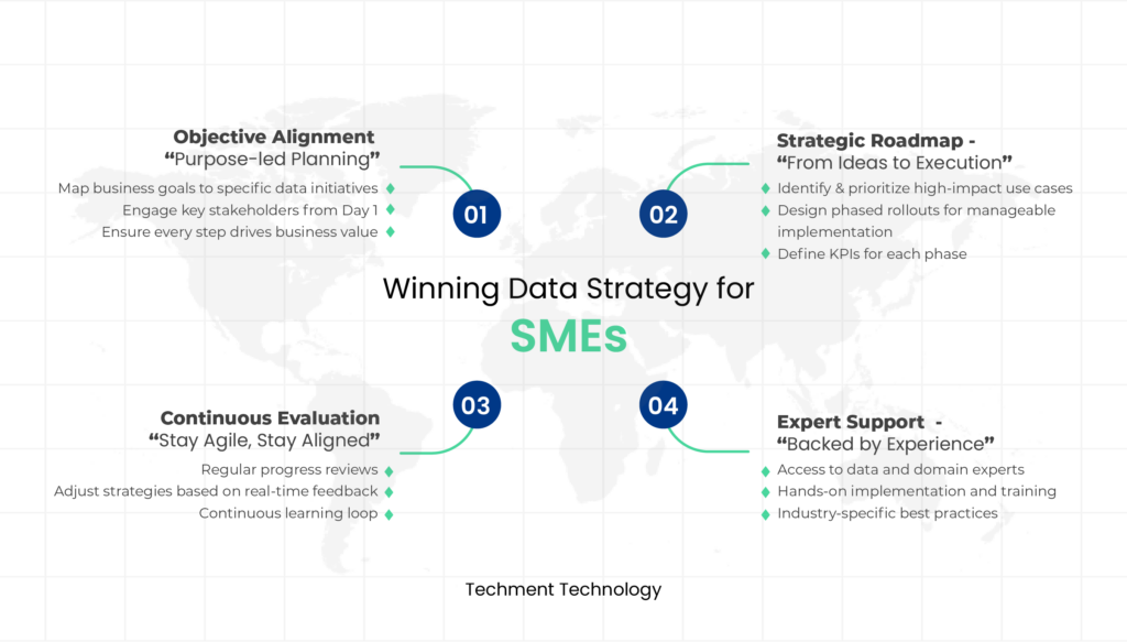 Data Strategy 