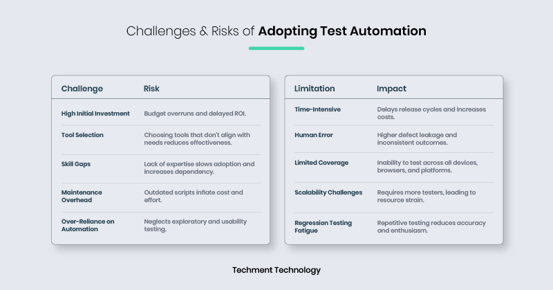 Manual Testing vs Test Automation – accelerating QA for enterprises
