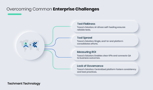 Tricentis Tosca enabling end-to-end testing across web, mobile, API, and SAP applications