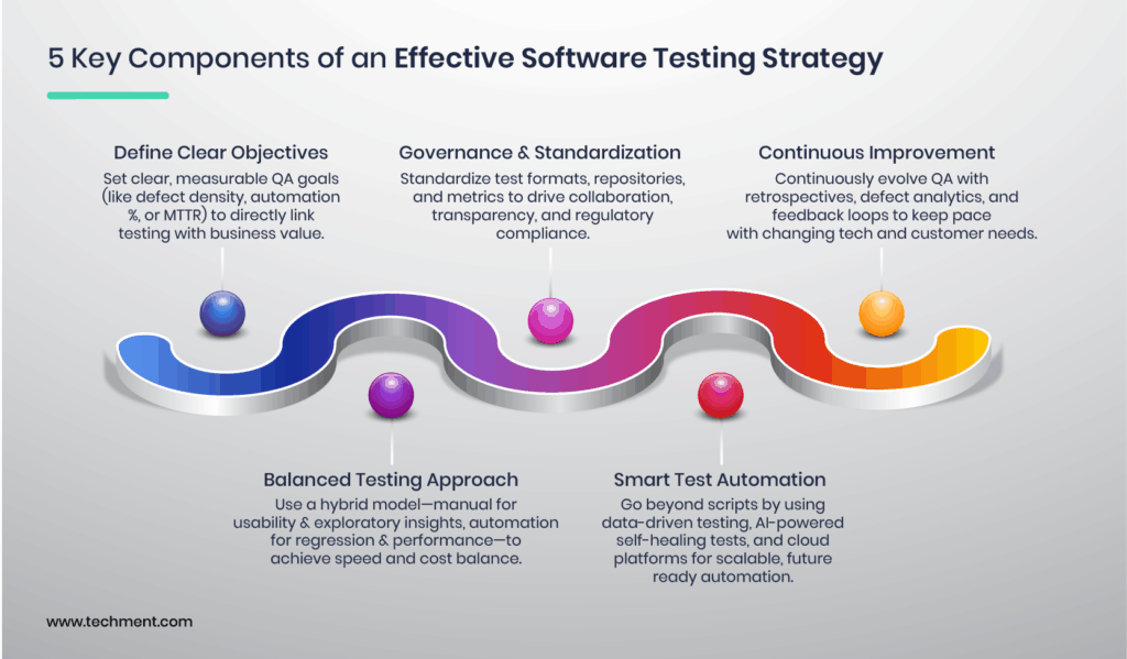 Software testing team implementing a QA strategy with continuous testing