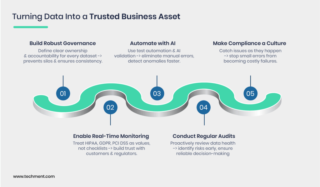 AI-driven automation tools for data validation and monitoring