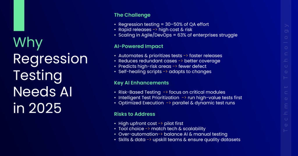 “Machine learning model identifying high-risk areas in regression testing workflow