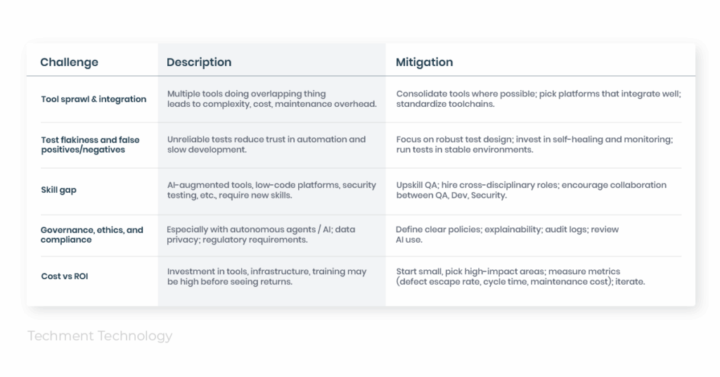 Illustration of AI-driven test automation with “Test Automation Trends 2025” as alt text