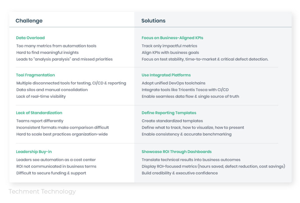 Dashboard showing test automation reporting & analytics metrics