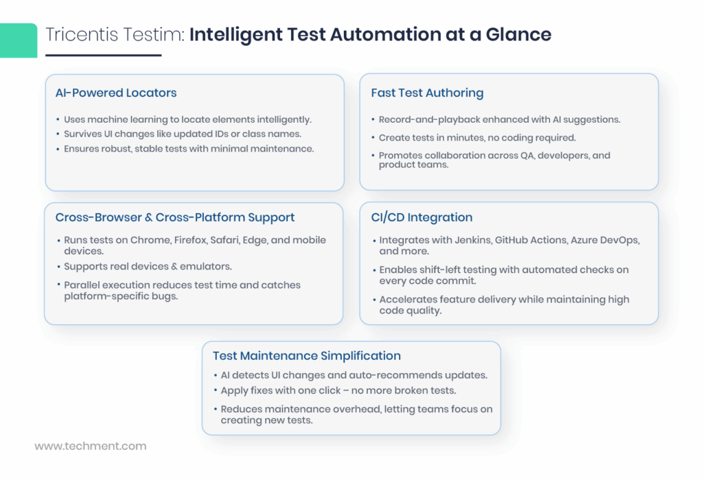 AI-powered Testim automation test recording