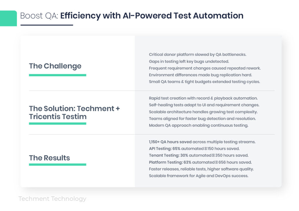 Intelligent Test Automation dashboard showing automated test coverage