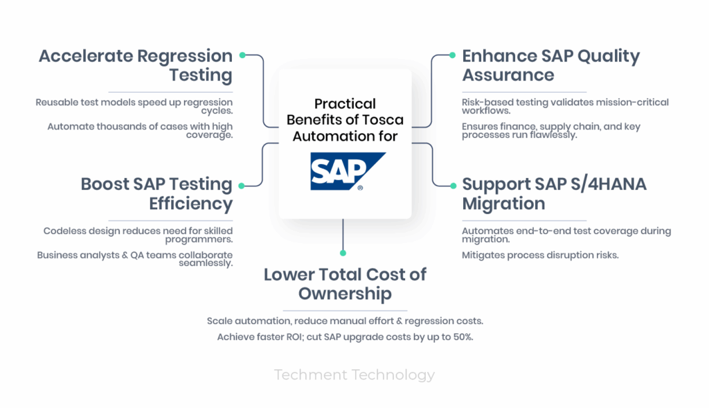 Tosca model-based automation framework for SAP testing