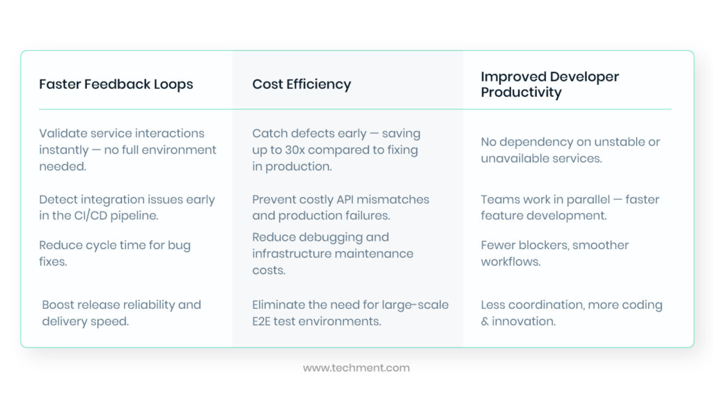 Contract testing in microservices ensuring reliable API interactions