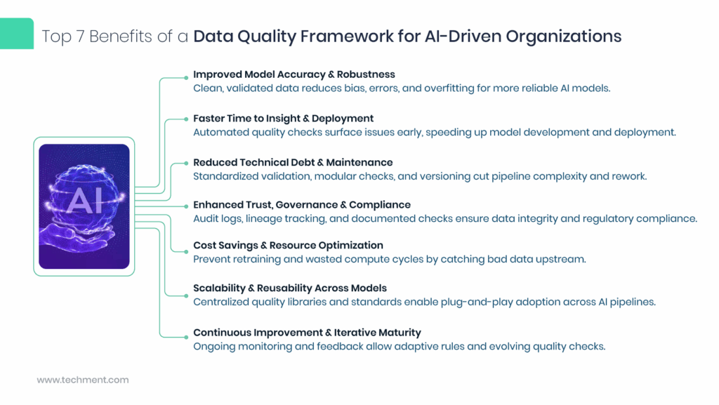 Data engineering team improving AI model reliability with quality framework