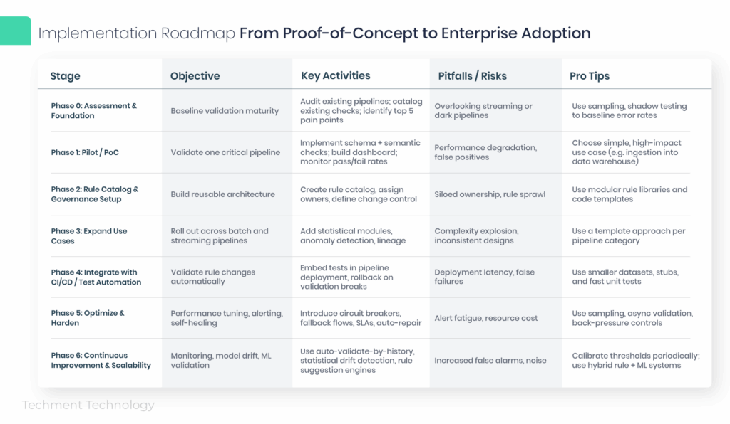 Best practices for clean and reliable enterprise data flow