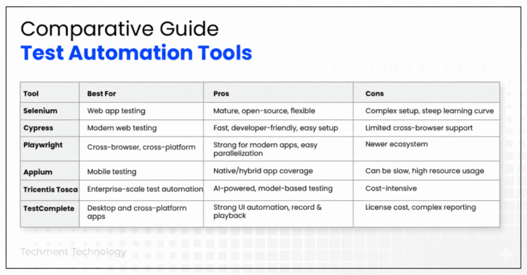 Ultimate Test Automation Tools & Frameworks for 2025