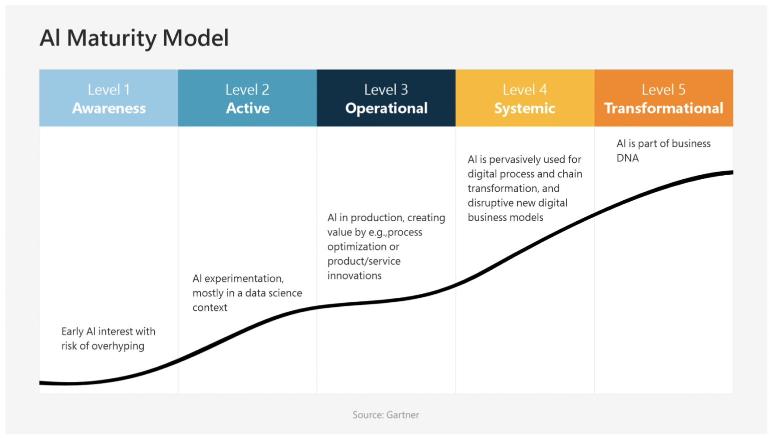 Enterprise AI Strategy in 2026: How CIOs Build Scalable, Impact-Driven ...