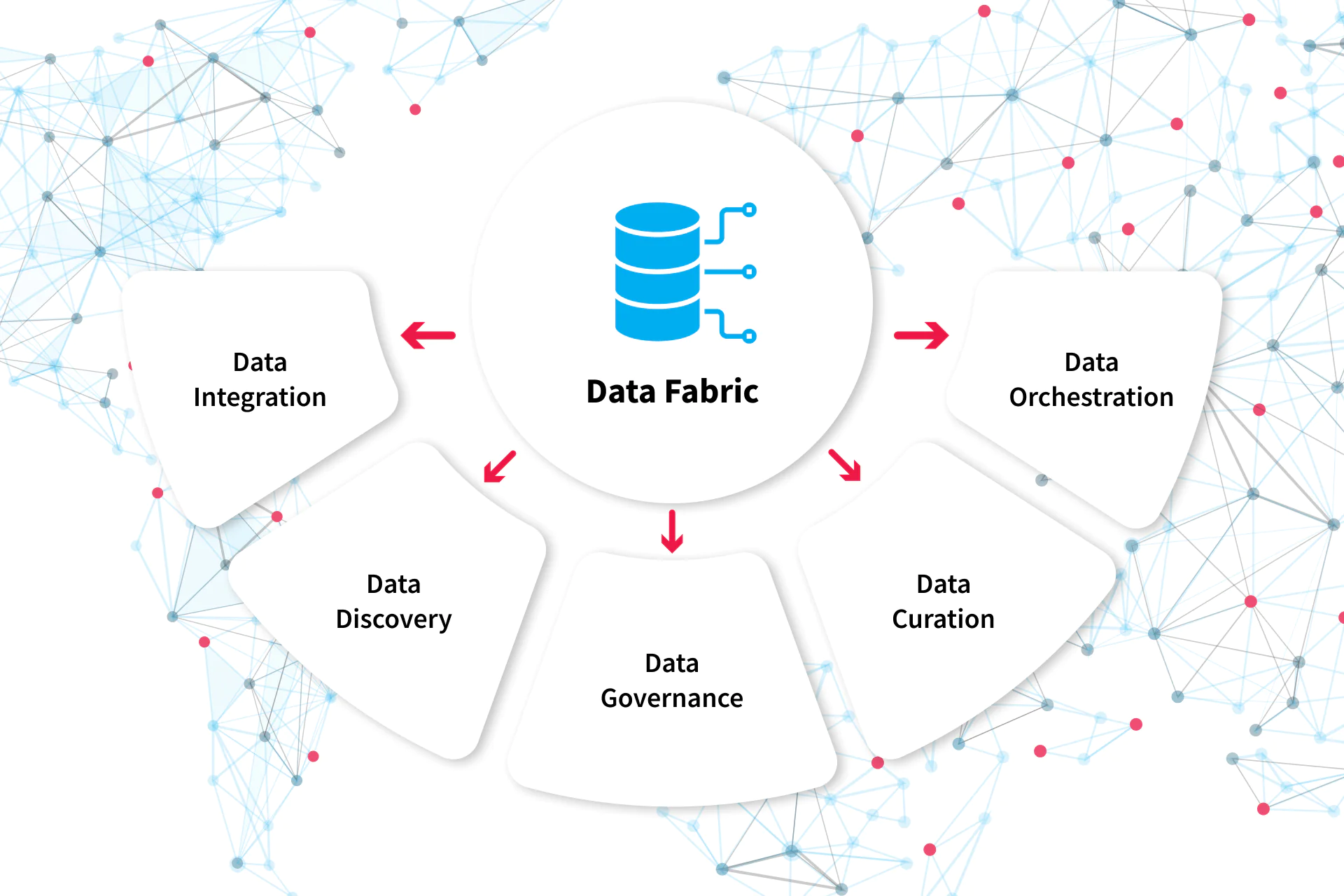 Unified data platform with Microsoft Fabric architecture enabling governed analytics and AI-ready data