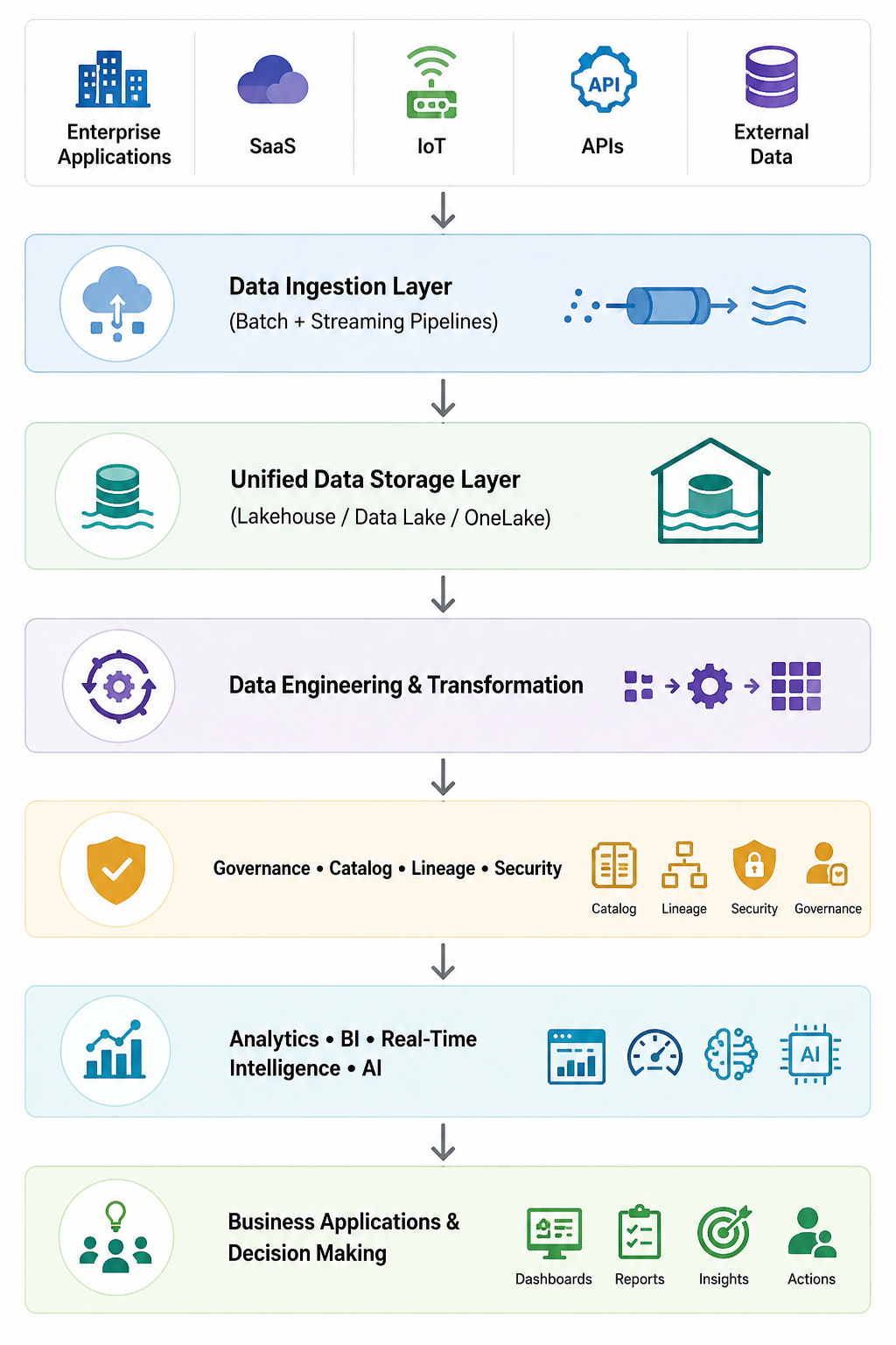 What Is a Unified Data Platform? Benefits & Fabric Example