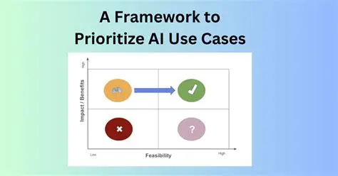 Using AI to prioritize high-impact test cases in modern CI/CD pipelines