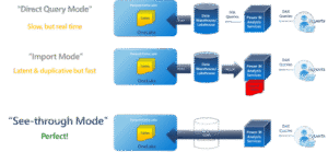 Microsoft Fabric with Power BI Integration for Reporting
