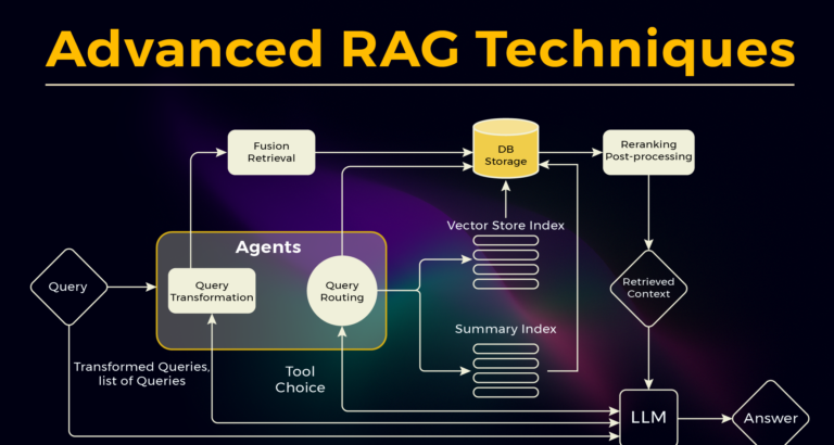 12 Proven RAG Optimization Techniques For Production AI
