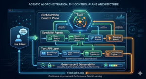A Complete Guide On Agentic AI Orchestration