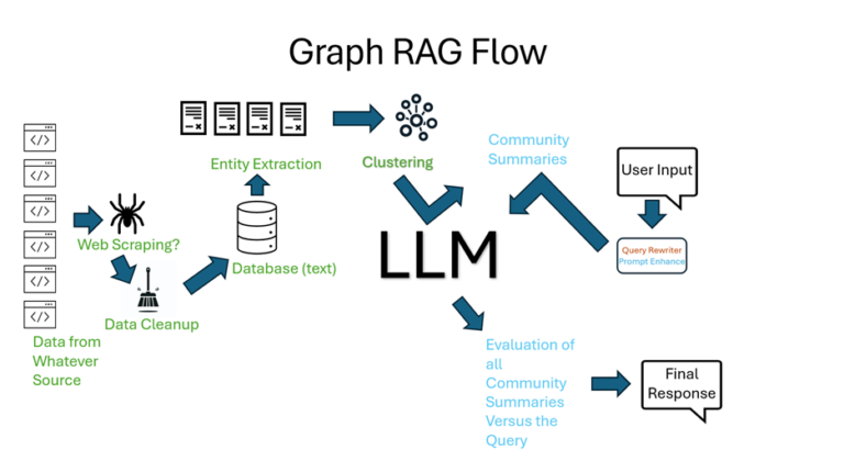 RAG vs Knowledge Graphs: Which Performs Better for Enterprise AI?