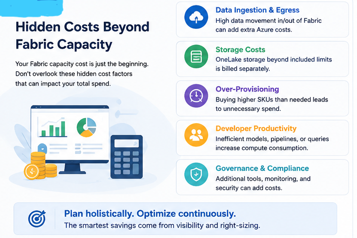 Microsoft Fabric Pricing 2026: F SKU Costs & Capacity Breakdown