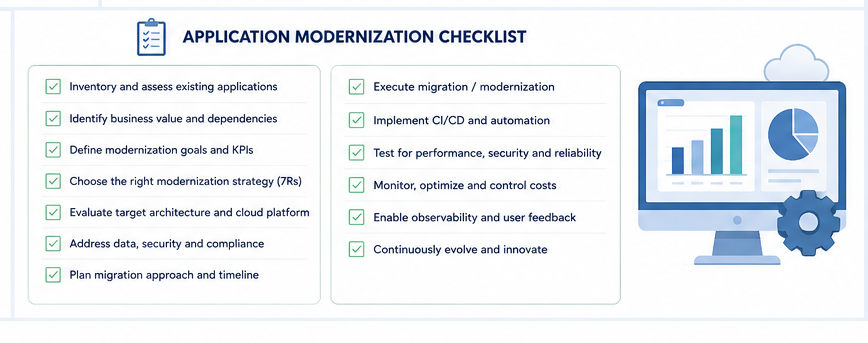 Enterprise application modernization checklist covering assessment, cloud readiness, governance, automation, and security.