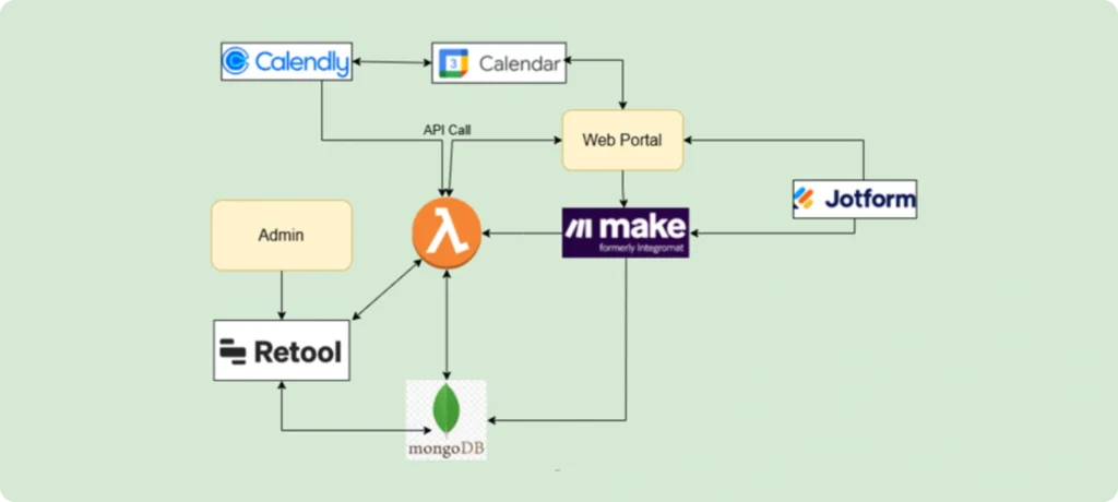 Technical Deep Dive