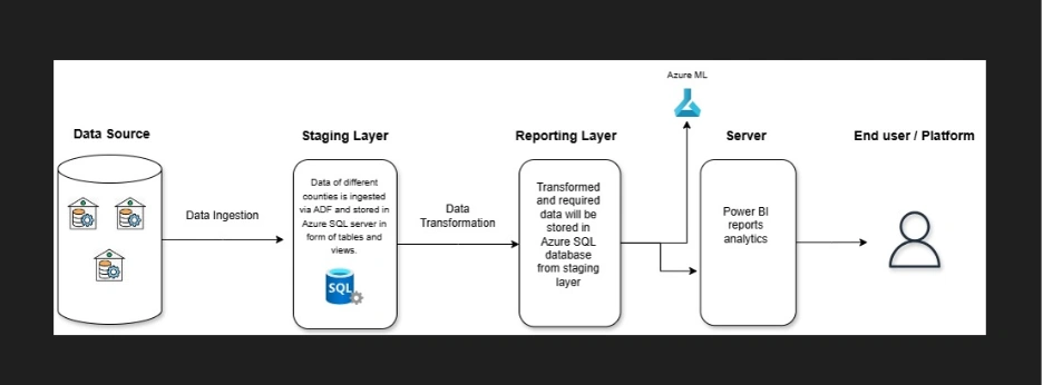 Technical Deep Dive