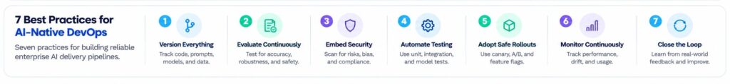 AI-native DevOps best practices for enterprise AI