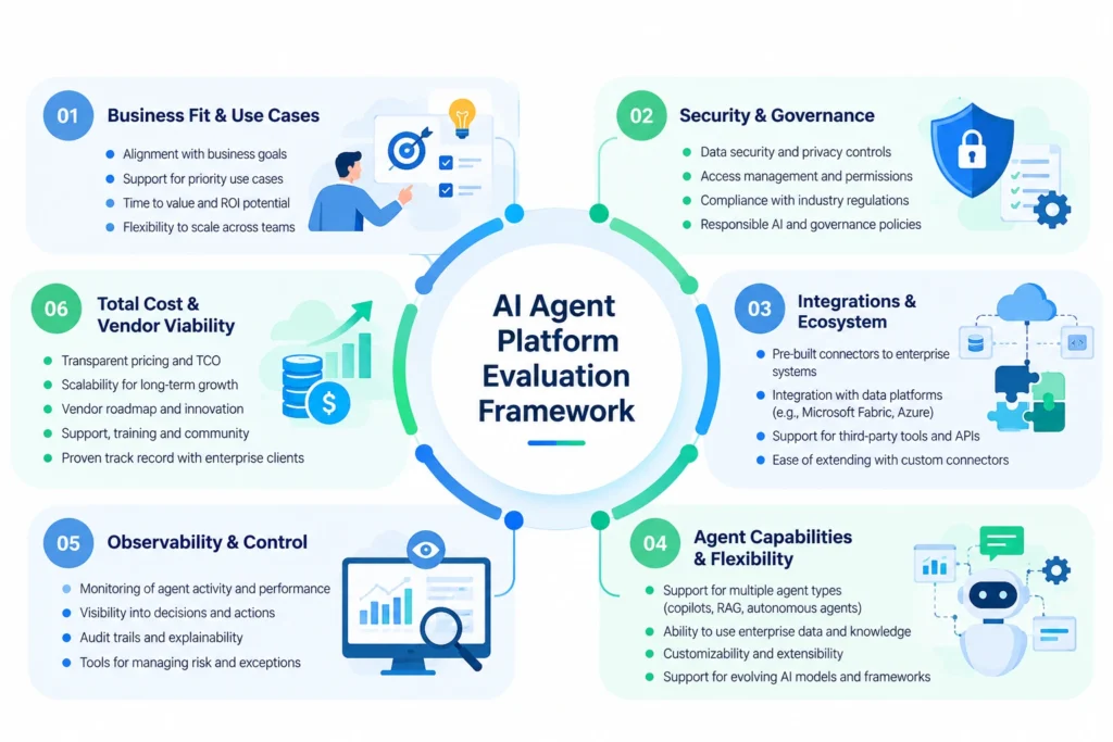 AI Agent Platform Evaluation Framework